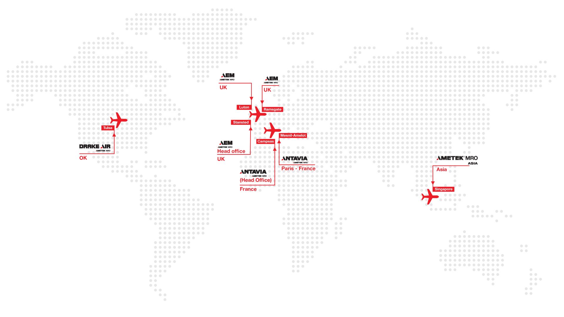 marketweserve-Acutation